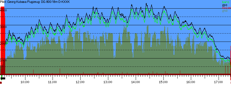 Barometer